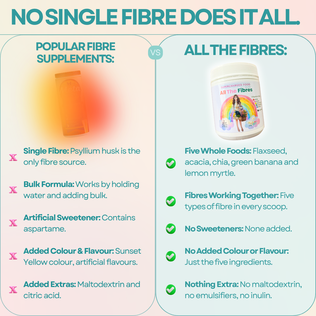 Single fibre vs the 5-Fibre Spectrum: soluble, insoluble, prebiotic, fermentable and resistant starch in every spoonful