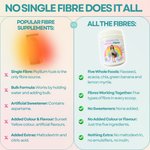 Single fibre vs the 5-Fibre Spectrum: soluble, insoluble, prebiotic, fermentable and resistant starch in every spoonful